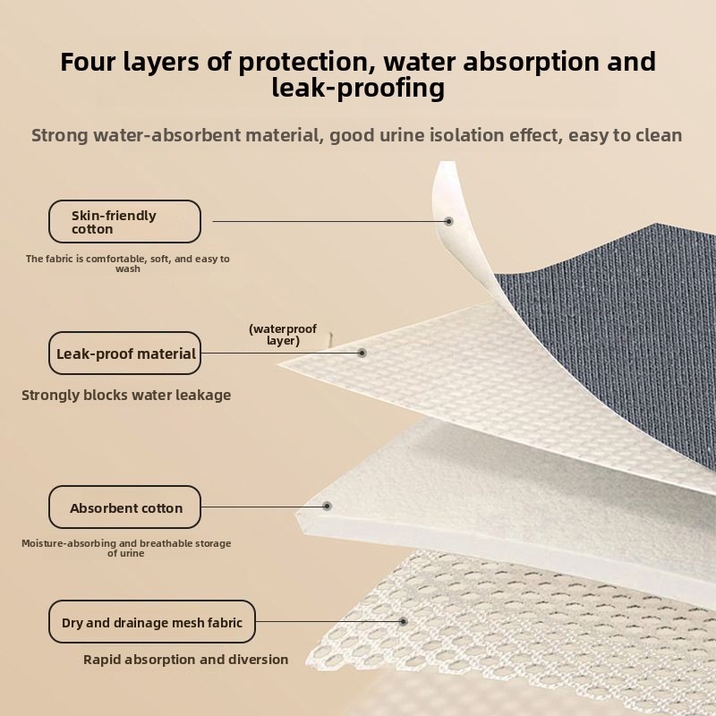 Hochabsorbierende Waschbare In – Period Panty Absorbent Bewertung und Preis